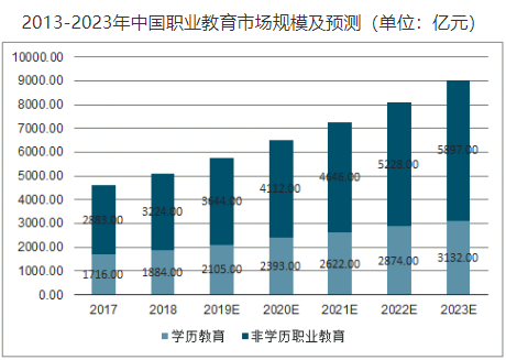 教育重磅变革，9年读完高中？乌龙狂欢背后，藏着一个大趋势