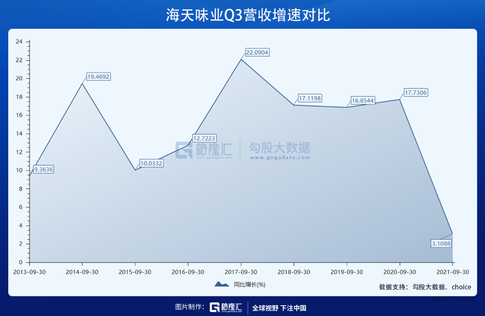 消费股，正在塌陷