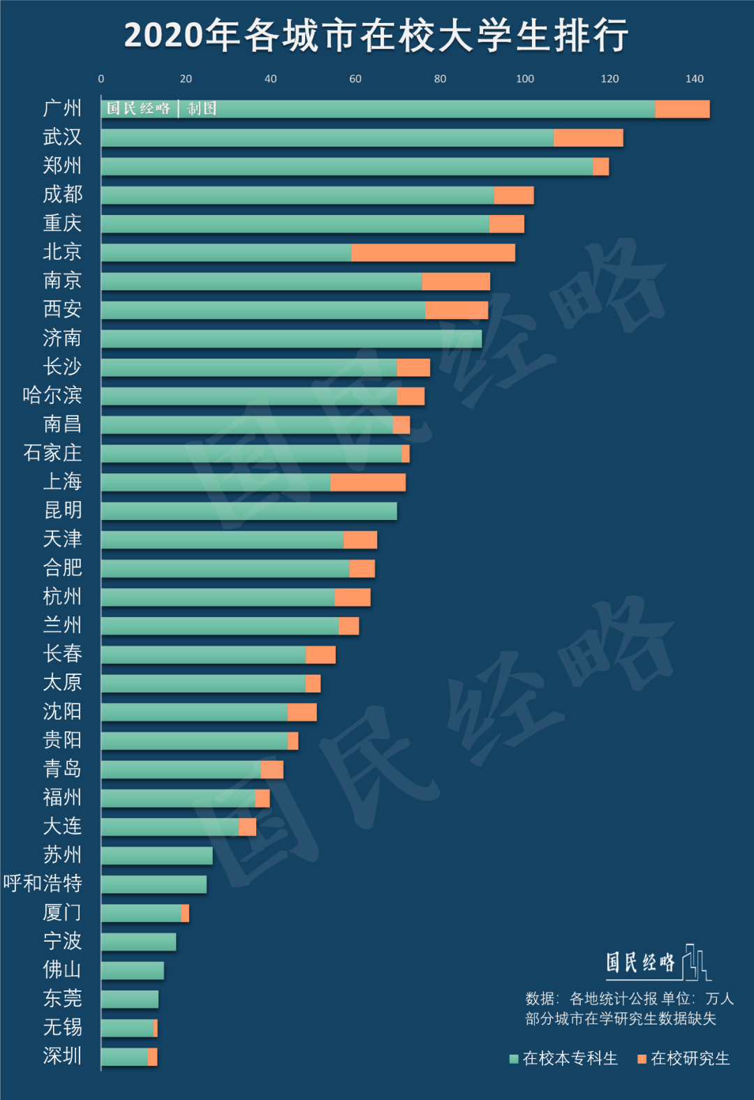 这个超级大省，正在疯狂建大学，京沪遇到今生最强对手！