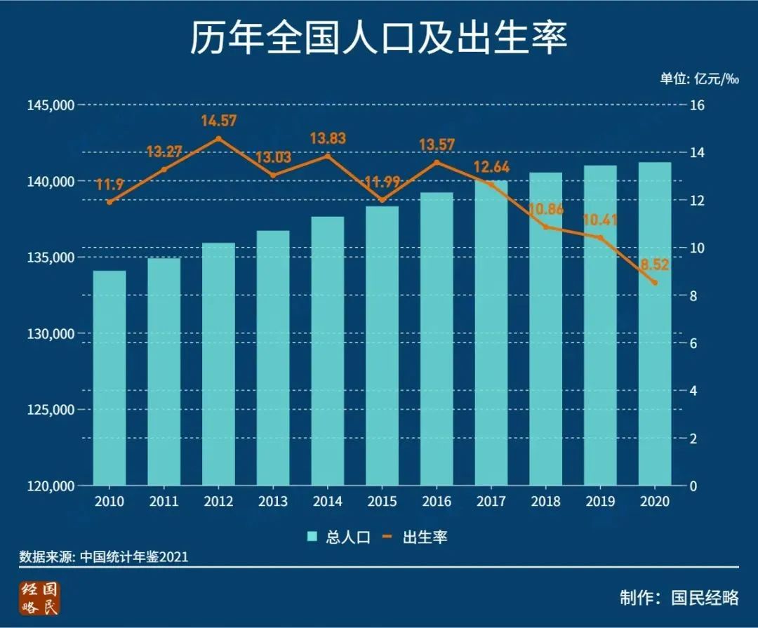 原创 | 国家的智慧：怎样解决出生率快速下降的问题？