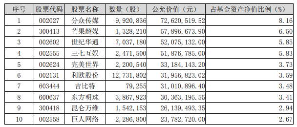 6年跌了快80%的品种，能买了吗？