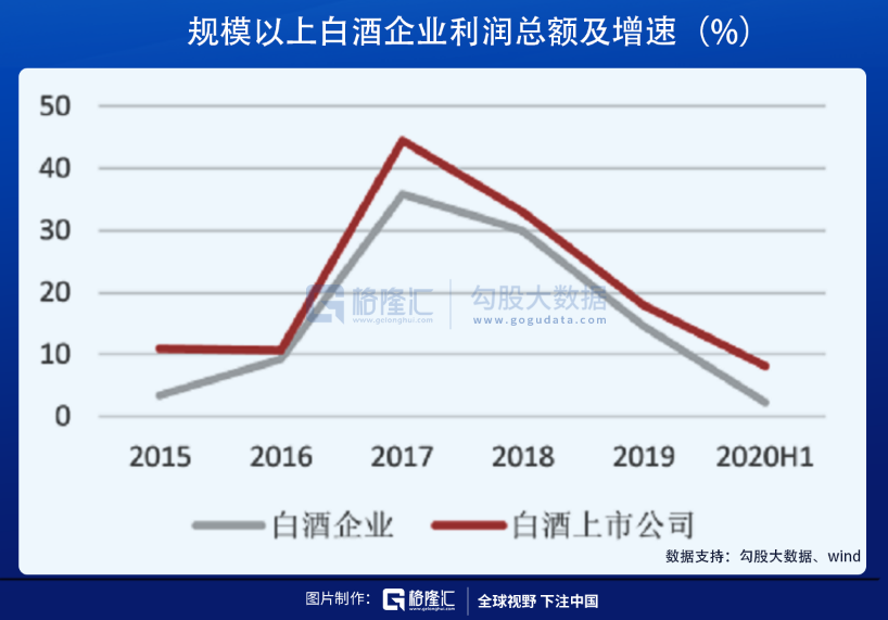 消费股，正在塌陷