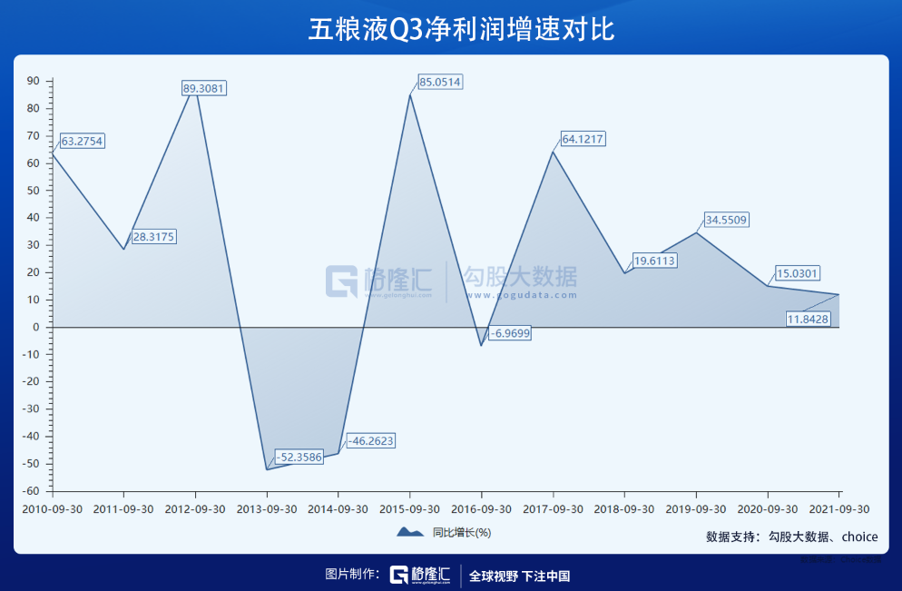 消费股，正在塌陷