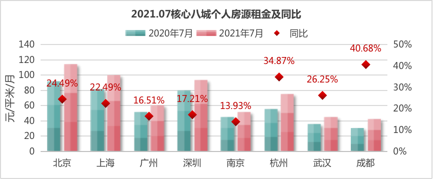 房地产税还没落地,房租已经大涨!这届年轻人真的太难了 房地产税还没落地,房租已经大涨!这届年轻人真的太难了