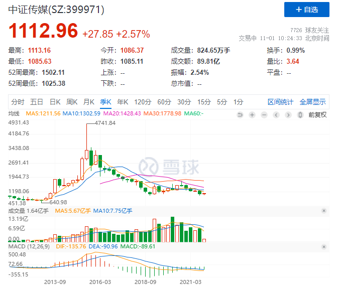 6年跌了快80%的品种，能买了吗？