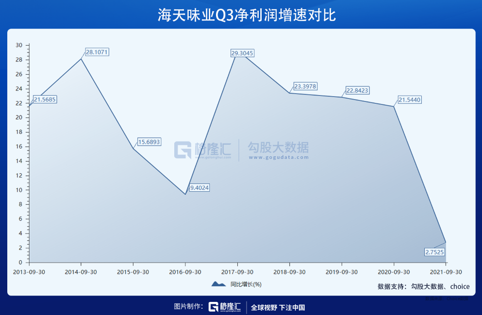 消费股，正在塌陷