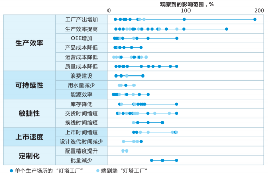 人均1000万产值，三一重工“灯塔工厂”的秘密