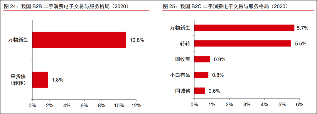 二手电商水多深，看看万物新生股价就知道了