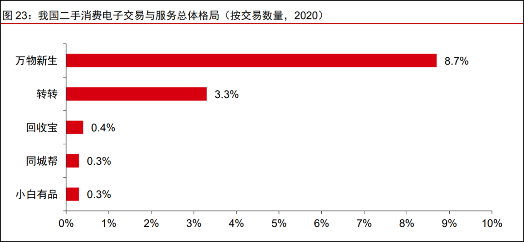 二手电商水多深，看看万物新生股价就知道了