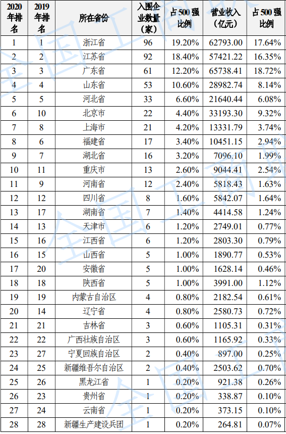 一份榜单扒开上海难以启齿的一面！不及北京一半，更被深圳秒杀