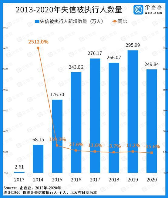 收手吧老赖，外面全是赏金猎人！