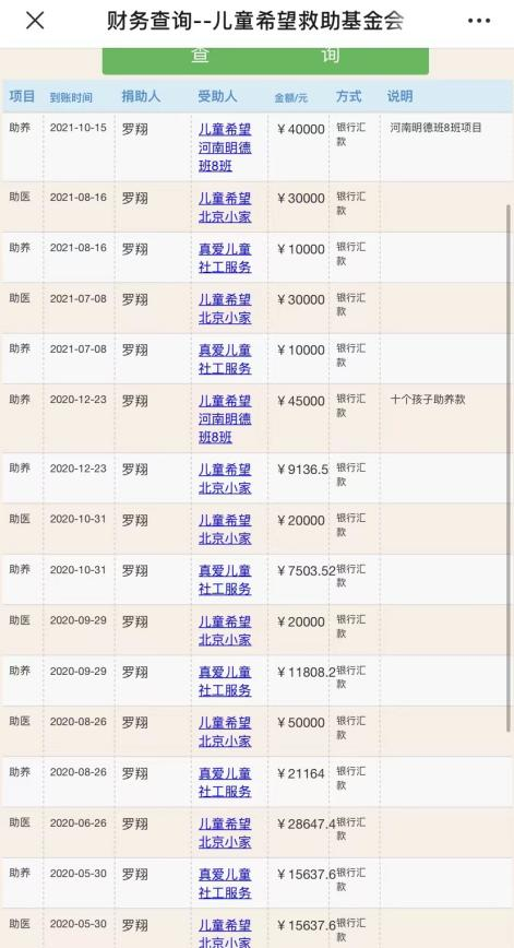 沉默的罗翔捐了37万
