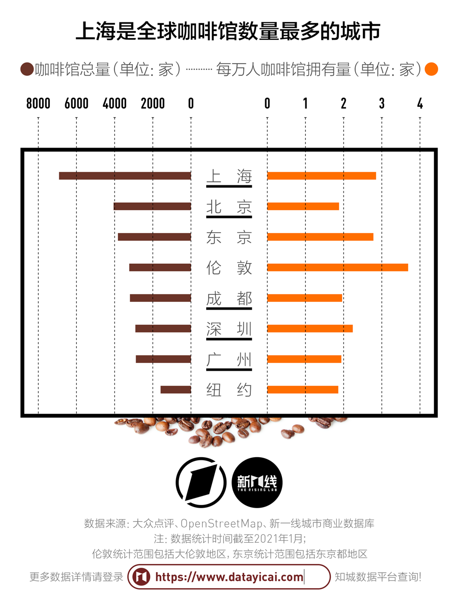 上海咖啡卷到比豆浆便宜，都不够当地阿姨们喝的
