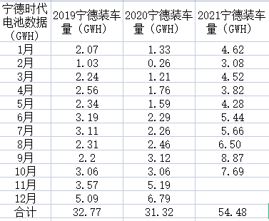 2021年10月上市公司财务数据之青木表格