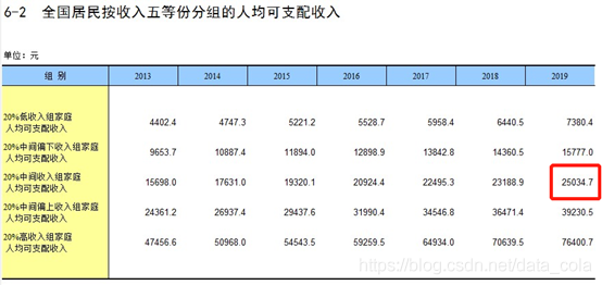 分析一波，中国月收入过万的人真的很多吗？