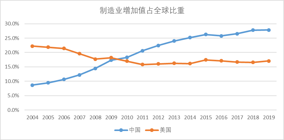 人均1000万产值，三一重工“灯塔工厂”的秘密