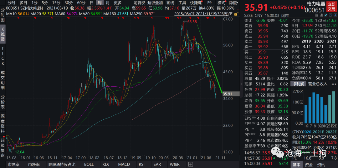 价值投资中的陷阱 价值投资中的陷阱