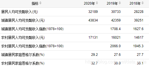 分析一波，中国月收入过万的人真的很多吗？