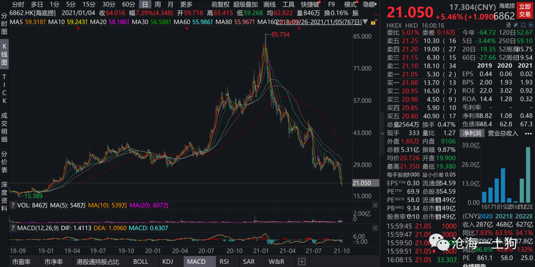 从醉酒现象看景气追逐和景气周期