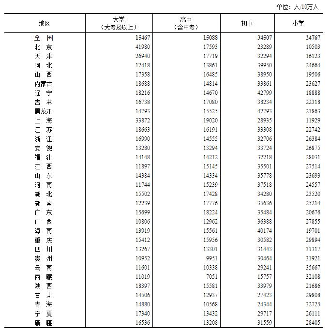 幻想年薪百万的大学生,毕业后会哭得多大声? 幻想年薪百万的大学生,毕业后会哭得多大声?