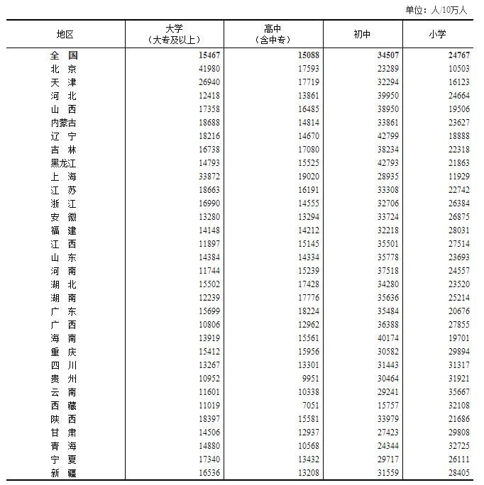 幻想年薪百万的大学生，毕业后会哭得多大声？