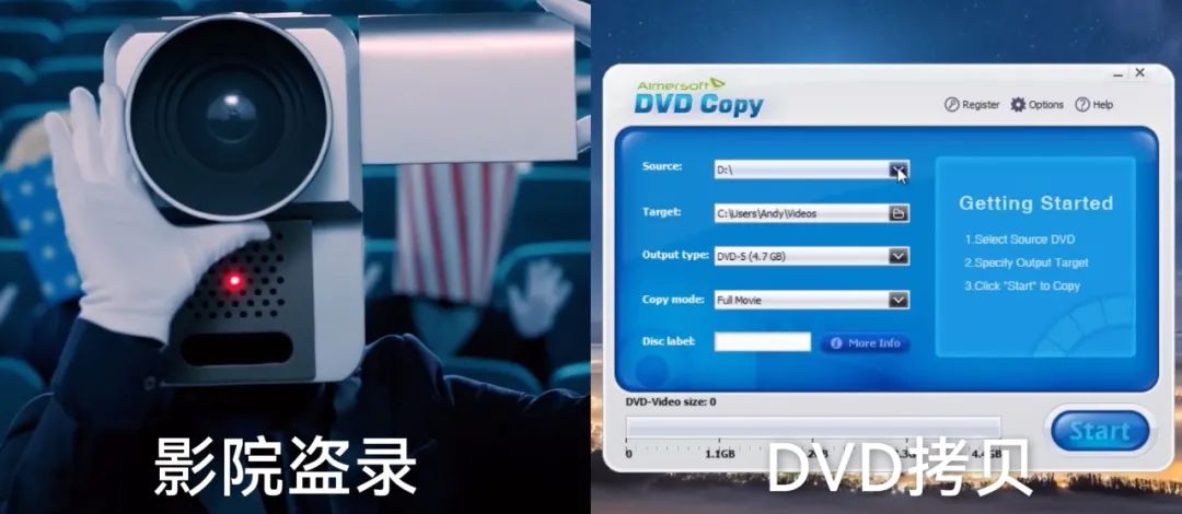 你看的盗版电影都是从哪儿来的？