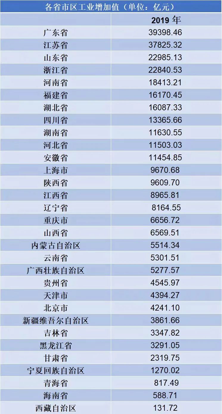 吓人！这家被北京雪藏的世界五百强鲜为人知，竟然是全球第十大经济体