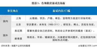 房地产税还没落地,房租已经大涨!这届年轻人真的太难了 房地产税还没落地,房租已经大涨!这届年轻人真的太难了