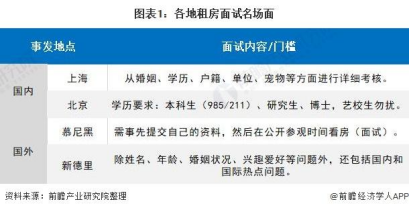 房地产税还没落地，房租已经大涨！这届年轻人真的太难了