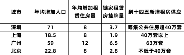 房地产税还没落地,房租已经大涨!这届年轻人真的太难了 房地产税还没落地,房租已经大涨!这届年轻人真的太难了