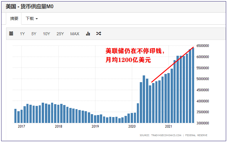 美国通胀创下31年新高，拜登精神错乱了！