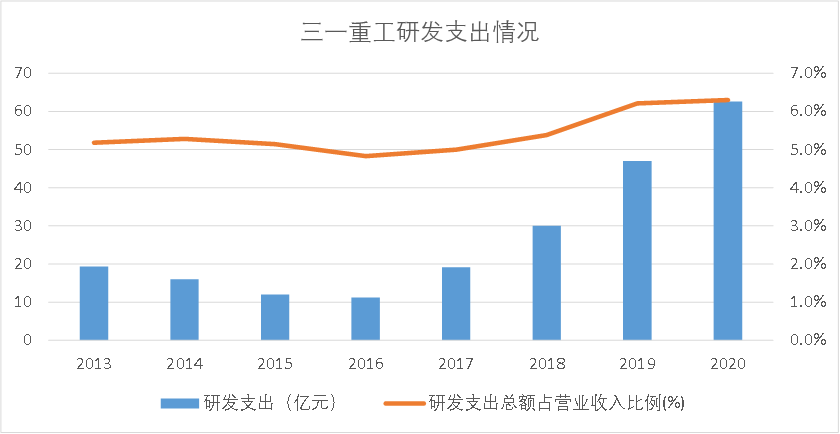 人均1000万产值，三一重工“灯塔工厂”的秘密