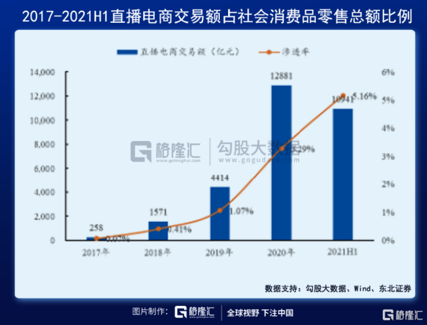 欧莱雅撕逼薇娅李佳琦：一场无人生还的内卷闹剧