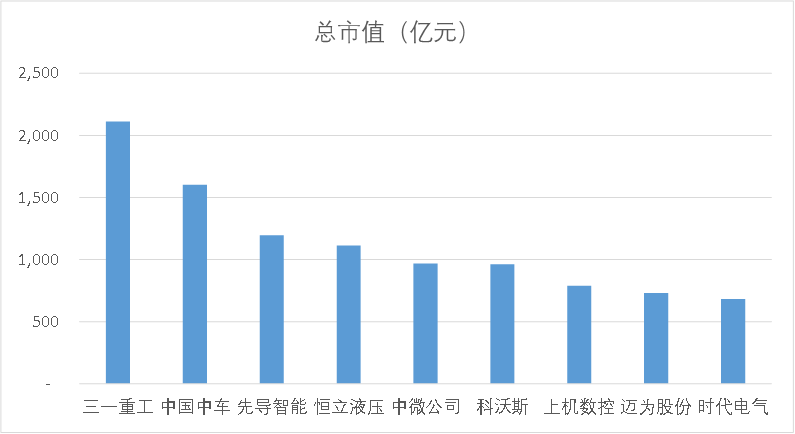 人均1000万产值，三一重工“灯塔工厂”的秘密