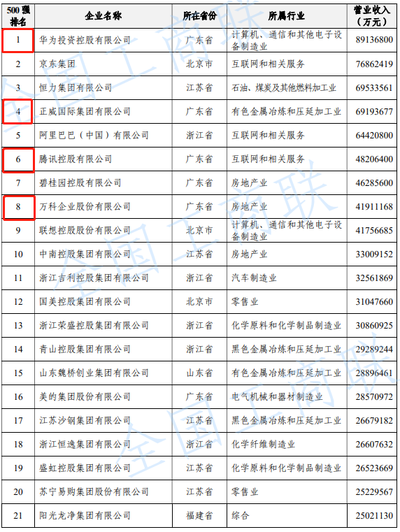一份榜单扒开上海难以启齿的一面！不及北京一半，更被深圳秒杀