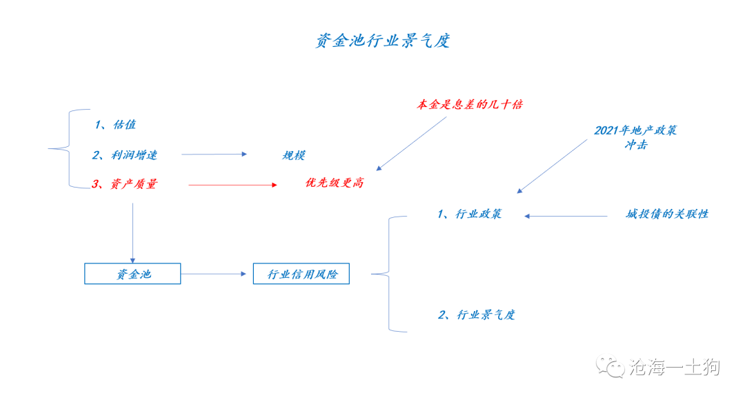 价值投资中的陷阱 价值投资中的陷阱