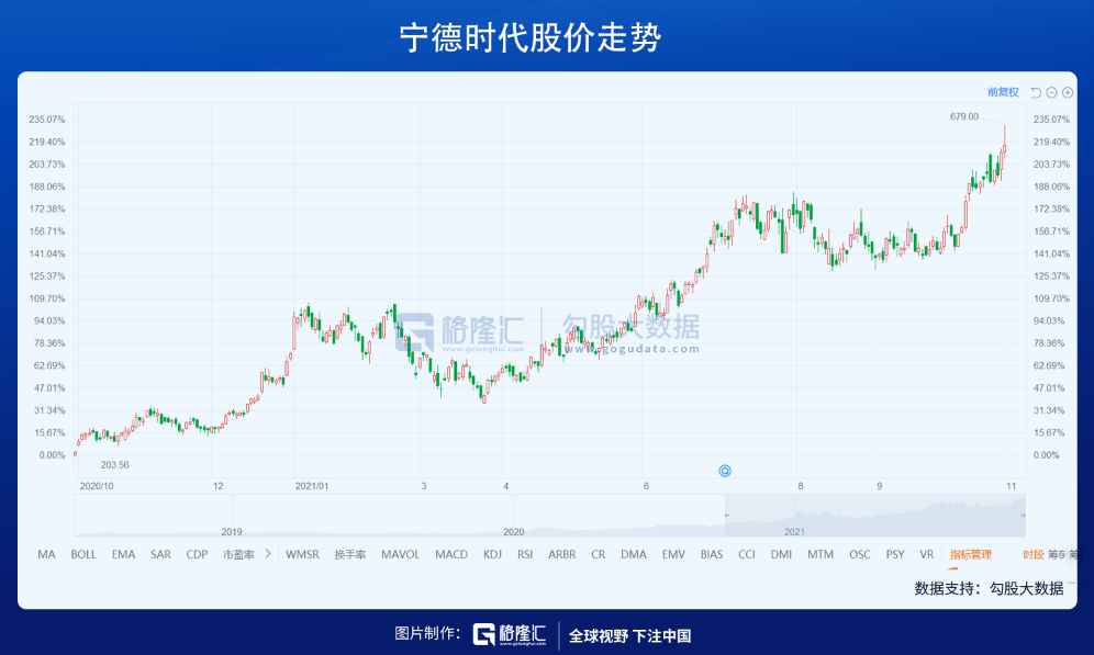 消费股，正在塌陷