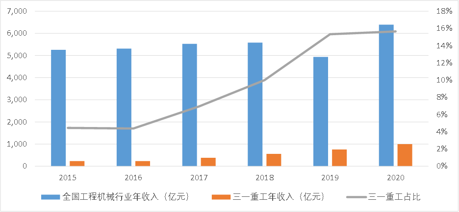 人均1000万产值，三一重工“灯塔工厂”的秘密