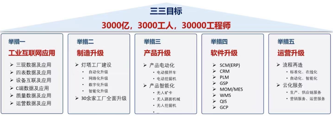 人均1000万产值，三一重工“灯塔工厂”的秘密