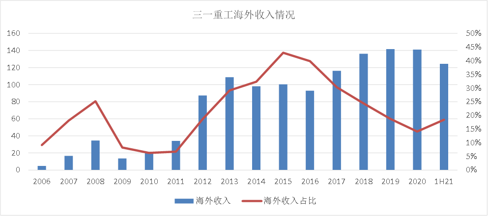 人均1000万产值，三一重工“灯塔工厂”的秘密