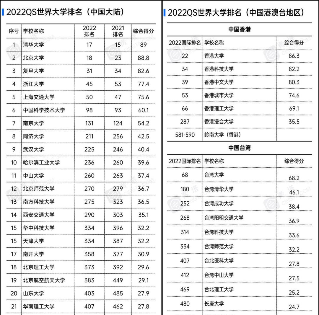 这个超级大省，正在疯狂建大学，京沪遇到今生最强对手！