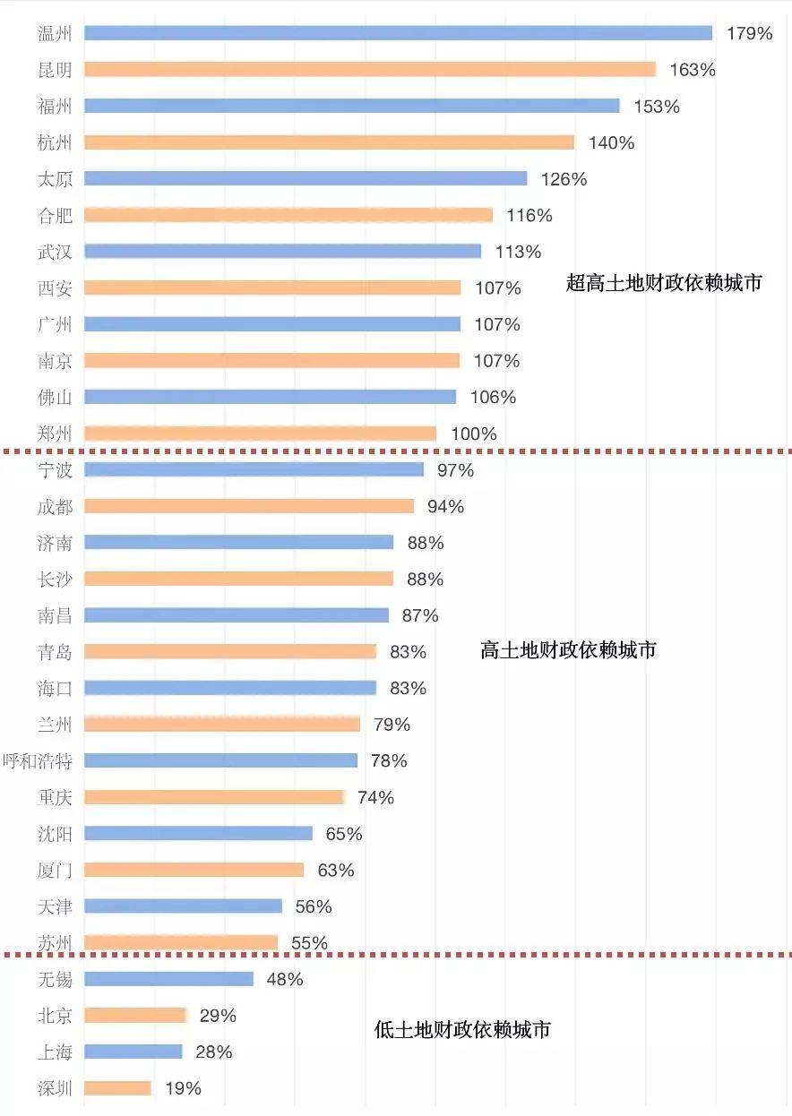 生死36小时后，楼市大反攻开始了！