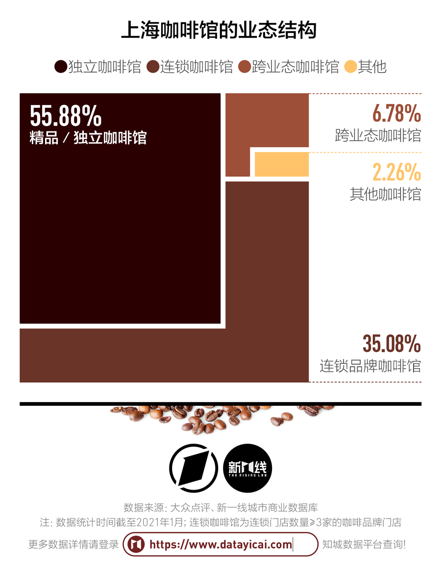 上海咖啡卷到比豆浆便宜，都不够当地阿姨们喝的