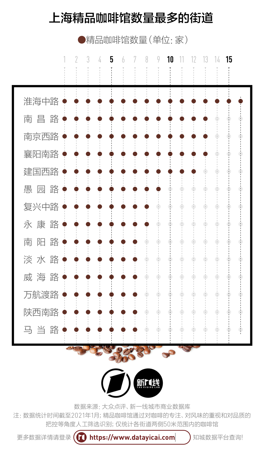 上海咖啡卷到比豆浆便宜，都不够当地阿姨们喝的