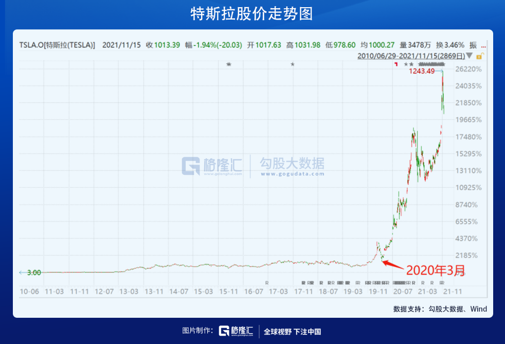 想要赚钱,先在市场中活下来 想要赚钱,先在市场中活下来