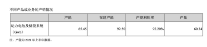 2021年10月上市公司财务数据之青木表格
