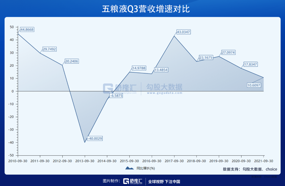 消费股，正在塌陷