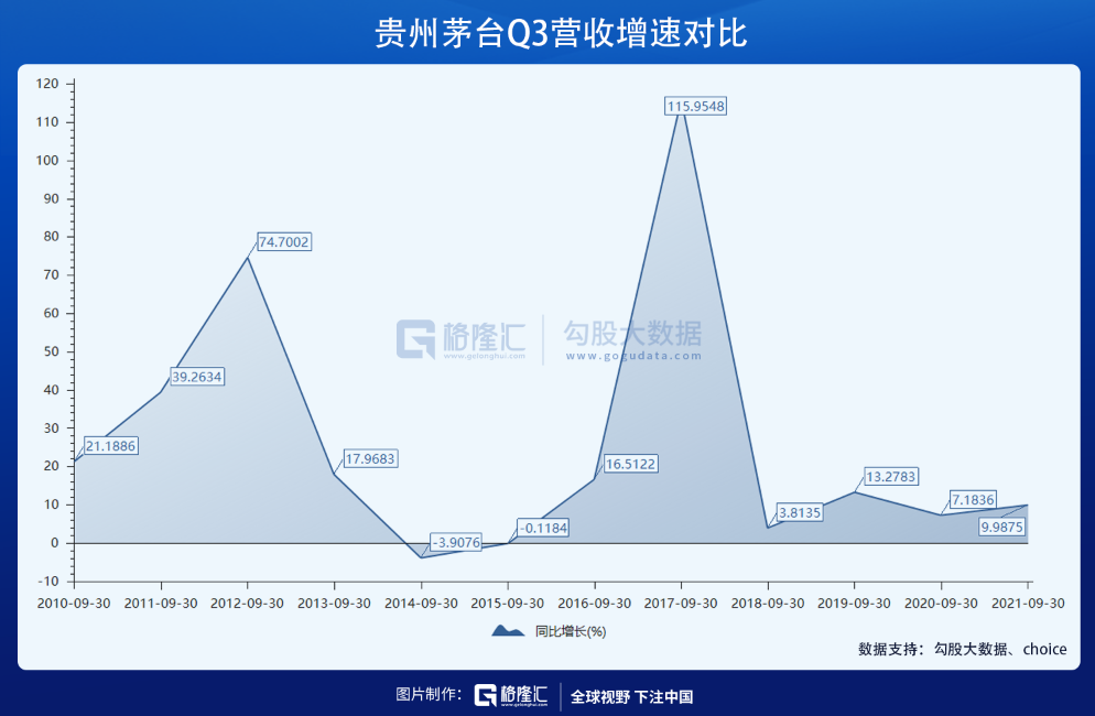 消费股，正在塌陷