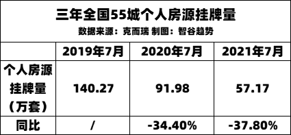 房地产税还没落地，房租已经大涨！这届年轻人真的太难了