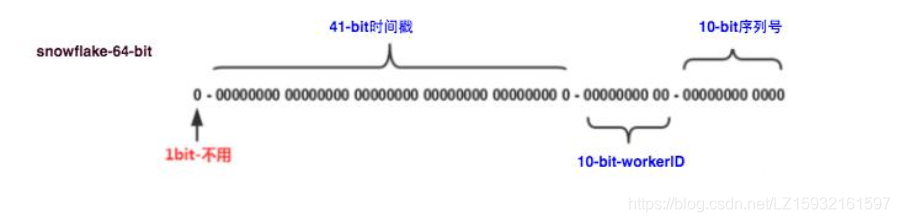 【分布式系统】唯一ID生成策略总结